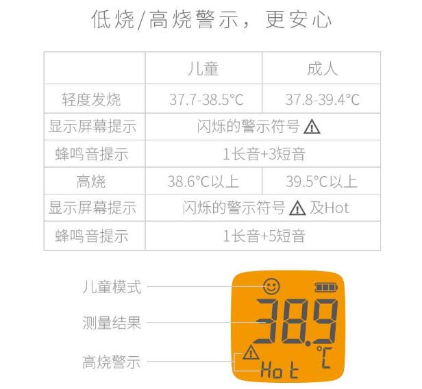 价格飞升 额温枪设计需求明显