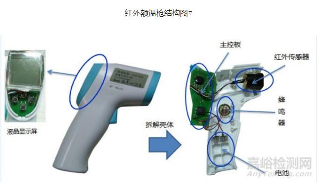 红外额温枪、耳温枪、体温计设计完整方案