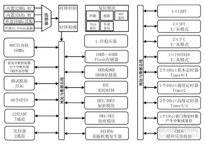 红外额温枪、耳温枪、体温计设计完整方案