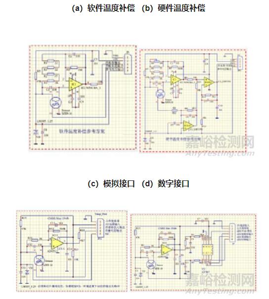 红外额温枪、耳温枪、体温计设计完整方案