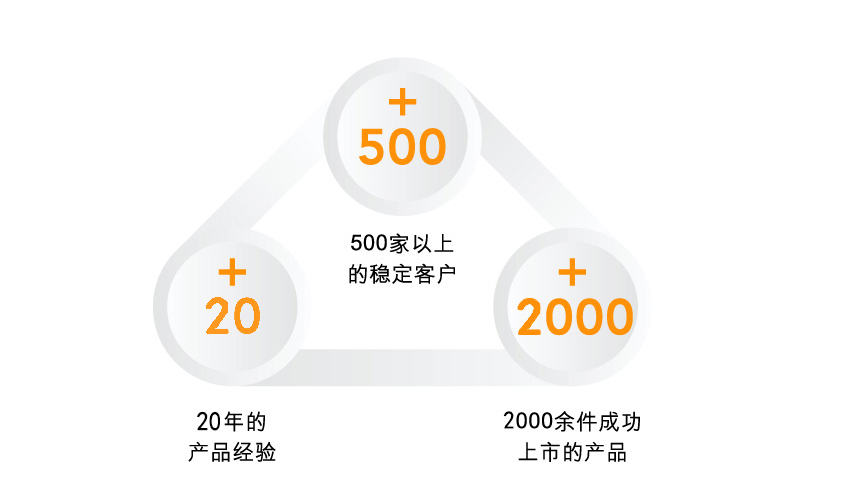 壹零壹工业设计,壹零壹工业设计怎么样